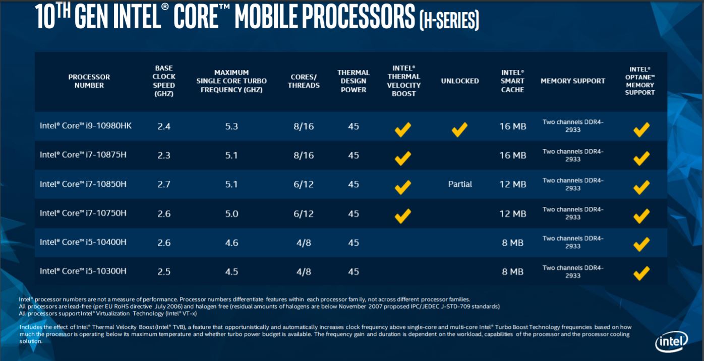 Immagine pubblicata in relazione al seguente contenuto: Intel annuncia i processori Core di decima generazione per notebook | Nome immagine: news30605_Core-decima-generazione-Comet-Lake-H_1.jpg