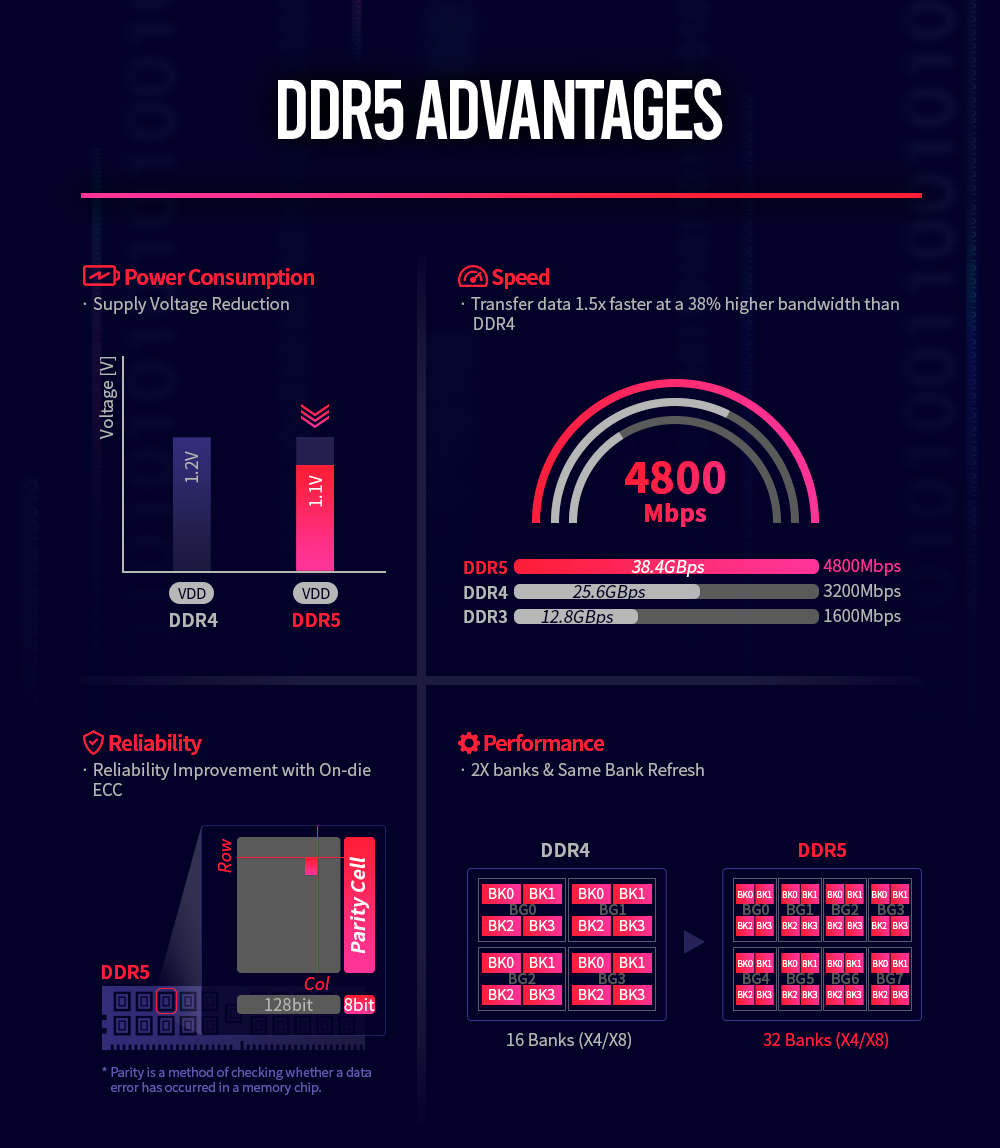 Risorsa grafica - foto, screenshot o immagine in genere - relativa ai contenuti pubblicati da amdzone.it | Nome immagine: news30620_SK-hynix-DDR5_3.png