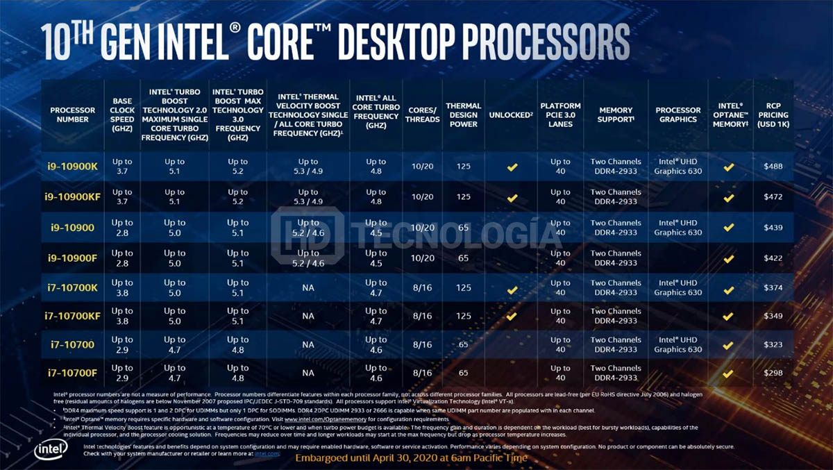 Immagine pubblicata in relazione al seguente contenuto: Svelati i prezzi dei processori Intel Comet Lake-S (Core di decima generazione) | Nome immagine: news30696_Intel-Desktop-Comet-Lake-S_Core-decima-generazione_3.jpg