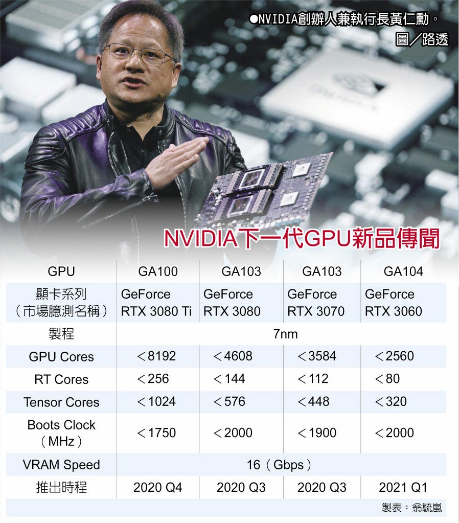 Media asset in full size related to 3dfxzone.it news item entitled as follows: On line le specifiche delle GeForce RTX 3080 Ti, RTX 3080, RTX 3070 e RTX 3060? | Image Name: news30708_Specifiche-NVIDIA-GeForce-RTX-3000-GPU-Ampere_2.jpg