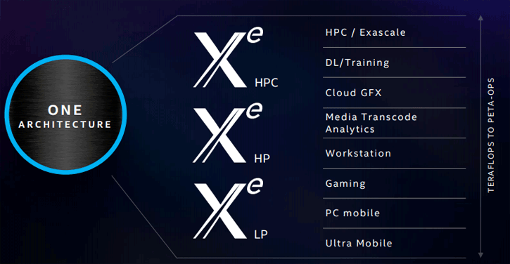 Immagine pubblicata in relazione al seguente contenuto: Una video card Intel DG1 con GPU Xe testata con il benchmark SiSoft Sandra | Nome immagine: news30739_Intel-Xe-DG1_3.png