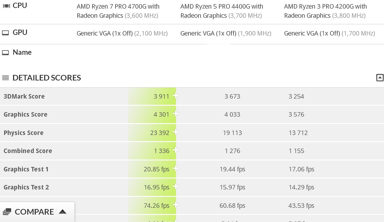 Immagine pubblicata in relazione al seguente contenuto: AMD Ryzen 7 PRO 4700G, 5 PRO 4400G e 3 PRO 4200G: specifiche e benchmark | Nome immagine: news30797_AMD-Ryzen-Renoir-Desktop_1.jpg