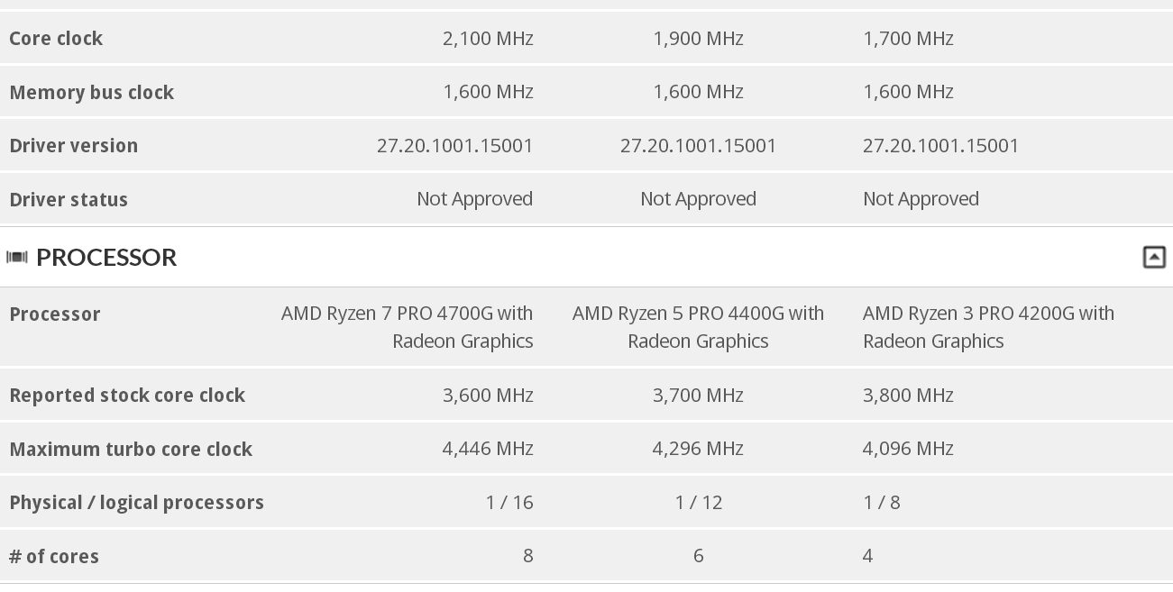 Immagine pubblicata in relazione al seguente contenuto: AMD Ryzen 7 PRO 4700G, 5 PRO 4400G e 3 PRO 4200G: specifiche e benchmark | Nome immagine: news30797_AMD-Ryzen-Renoir-Desktop_2.png