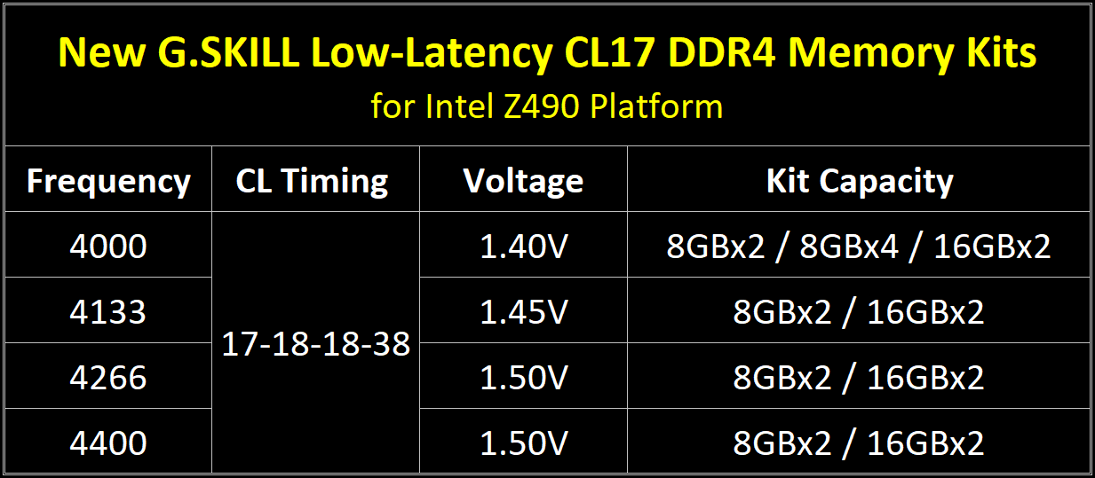 Immagine pubblicata in relazione al seguente contenuto: G.SKILL annuncia i moduli di DDR4 Trident Z Royal con velocit fino a 4400MHz | Nome immagine: news30840_G-SKILL-Trident-Z-Royal-DDR4_3.png