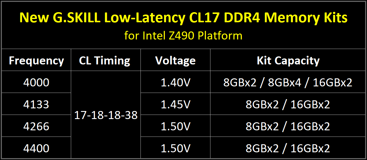 Media asset in full size related to 3dfxzone.it news item entitled as follows: G.SKILL annuncia i moduli di DDR4 Trident Z Royal con velocit fino a 4400MHz | Image Name: news30840_G-SKILL-Trident-Z-Royal-DDR4_3.png