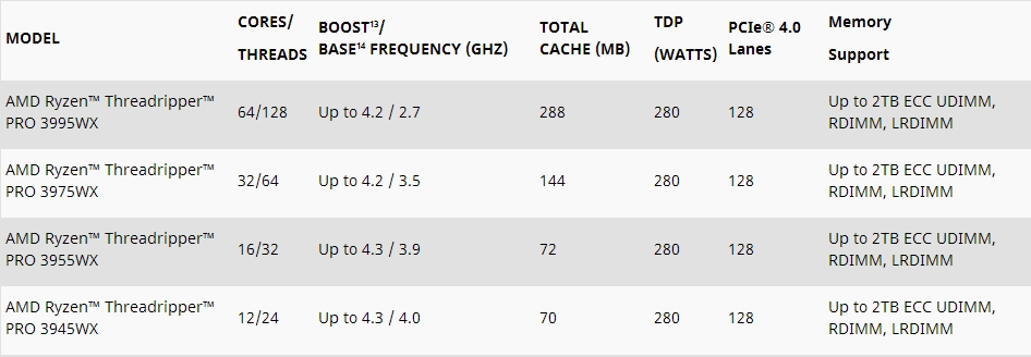 Immagine pubblicata in relazione al seguente contenuto: AMD lancia i processori Ryzen Threadripper PRO (fino a 64 core e 128 thread) | Nome immagine: news30923_AMD-Ryzen-Threadripper-PRO_4.jpg