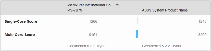 Media asset in full size related to 3dfxzone.it news item entitled as follows: Geekbench Testing: AMD Ryzen 7 PRO 4750 vs AMD Ryzen 7 3700X | Image Name: news30932_Ryzen-7-PRO-4750-vs-Ryzen-7-3700X-Geekbench_2.jpg