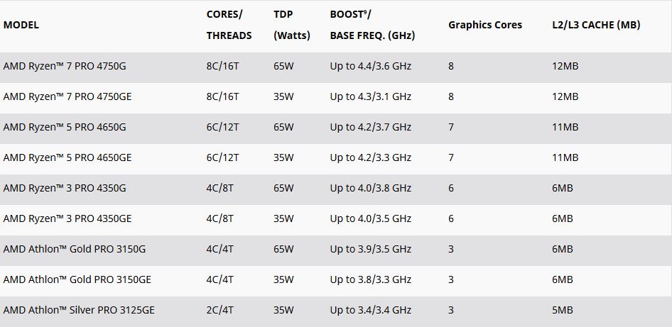 Risorsa grafica - foto, screenshot o immagine in genere - relativa ai contenuti pubblicati da amdzone.it | Nome immagine: news30944_AMD-Ryzen-4000_4.jpg