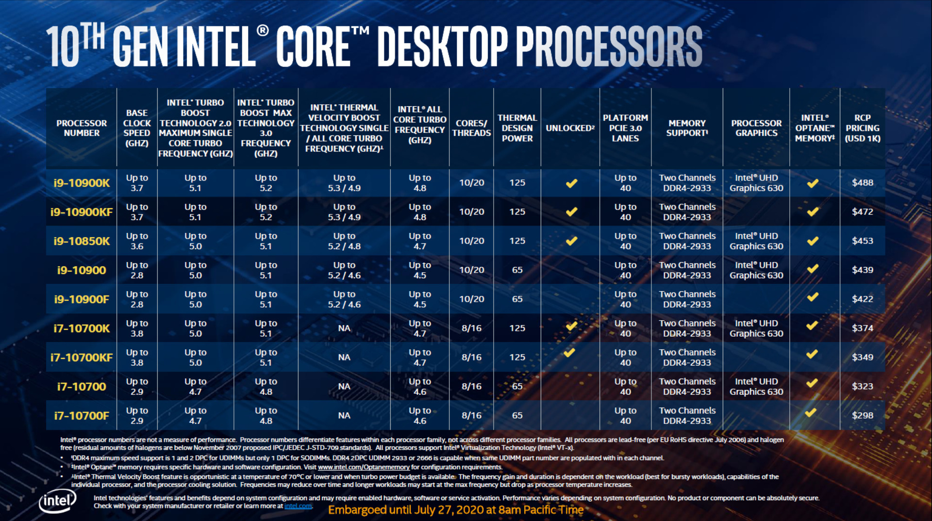 Immagine pubblicata in relazione al seguente contenuto: Intel lancia il processore Comet Lake-S a 10 core e 20 thread Core i9-10850K | Nome immagine: news30956_Intel-Core-i9-10850K-Specifications_1.jpg