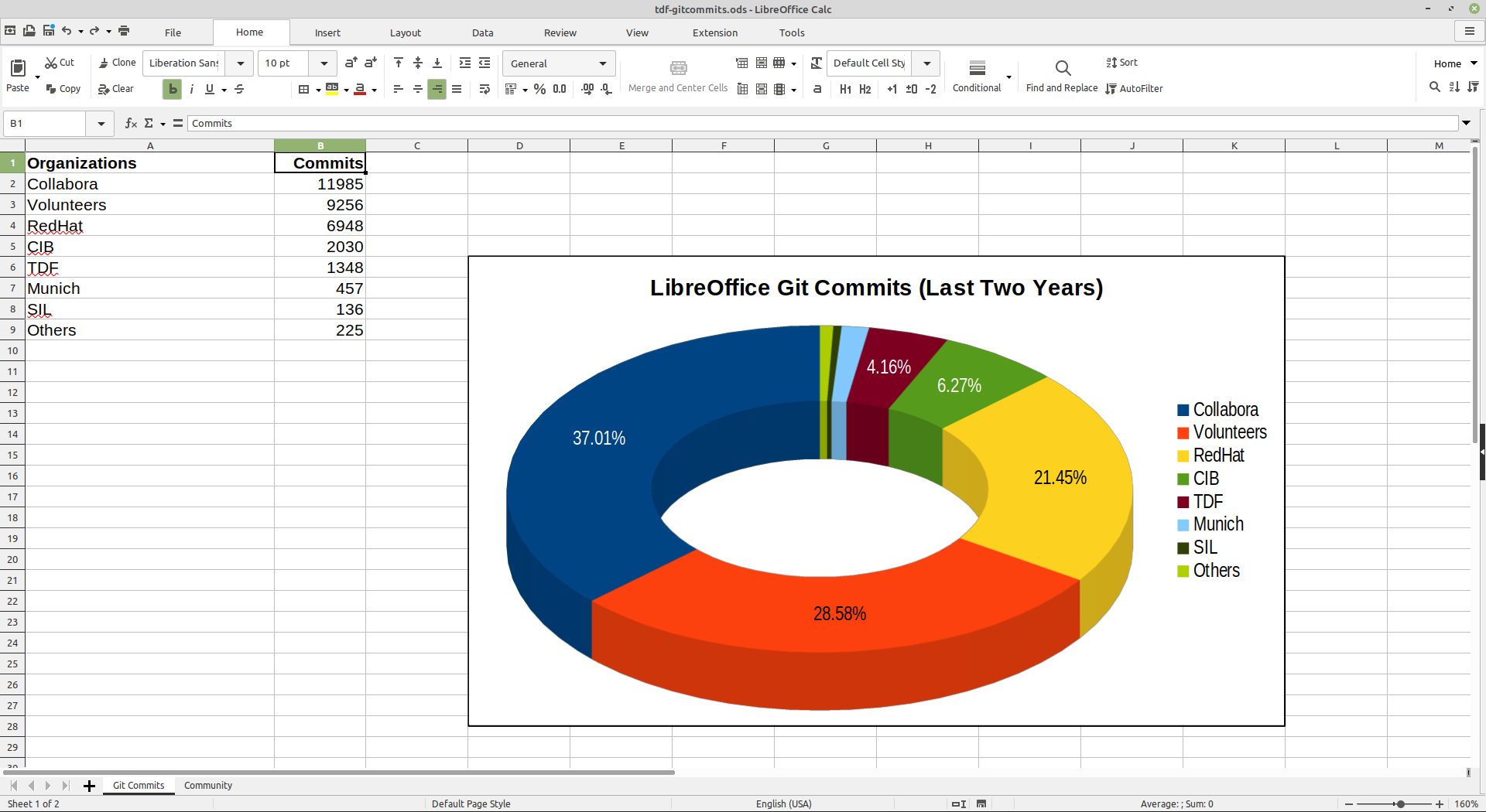 Immagine pubblicata in relazione al seguente contenuto: The Document Foundation rilascia LibreOffice Productivity Suite 7.0.0 | Nome immagine: news30989_LibreOffice-Productivity-Suite_1.png