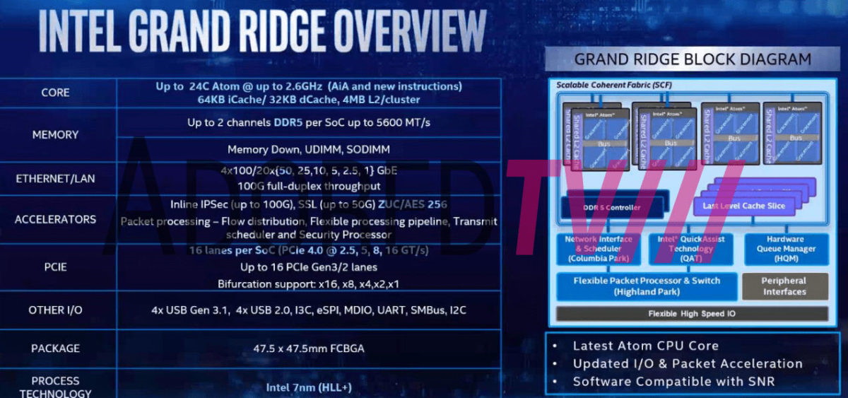 Immagine pubblicata in relazione al seguente contenuto: I processori Grand Ridge di Intel supporteranno PCI Express 4.0 e DDR5 | Nome immagine: news30992_Intel-Grand-Ridge_2.jpg
