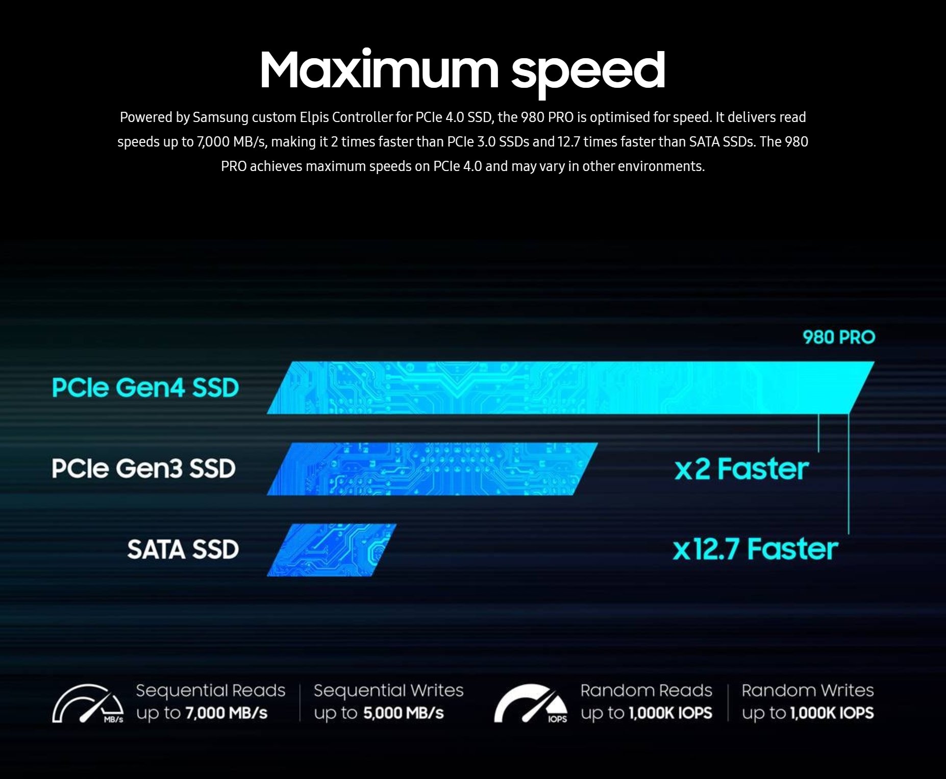 Immagine pubblicata in relazione al seguente contenuto: Samsung commercializza il drive SSD NVMe M.2 PCIe 4.0 980 Pro da 1TB | Nome immagine: news31077_Samsung-SSD-980-Pro-1TB_2.jpg