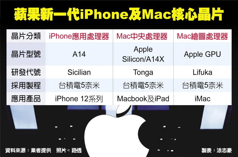 Immagine pubblicata in relazione al seguente contenuto: I primi iMac con CPU e GPU Apple sul mercato nella seconda parte del 2021 | Nome immagine: news31082_Apple-iMac_2.jpg