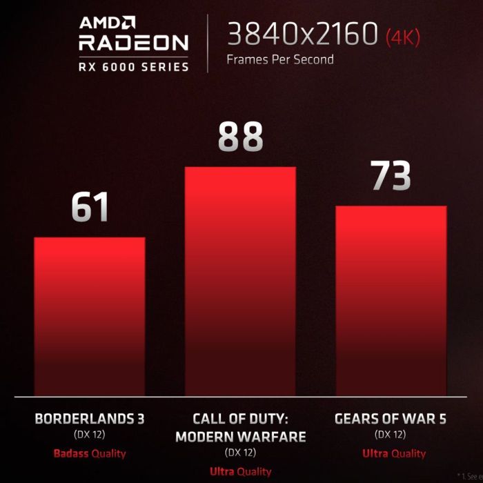 Media asset in full size related to 3dfxzone.it news item entitled as follows: AMD Preview: con le Radeon RX 6000 e Ryzen 5000 si pu giocare in 4K | Image Name: news31192_AMD-Radeon-RX-6000_3.jpg