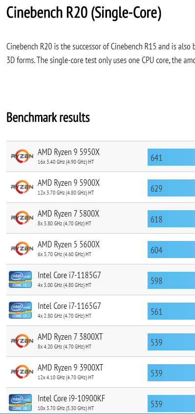 Media asset in full size related to 3dfxzone.it news item entitled as follows: Le CPU AMD Ryzen 5000 testate con Cinebench R20: gli score sembrano al top | Image Name: news31213_AMD-Ryzen-5000-Cinebench-R20_1.png