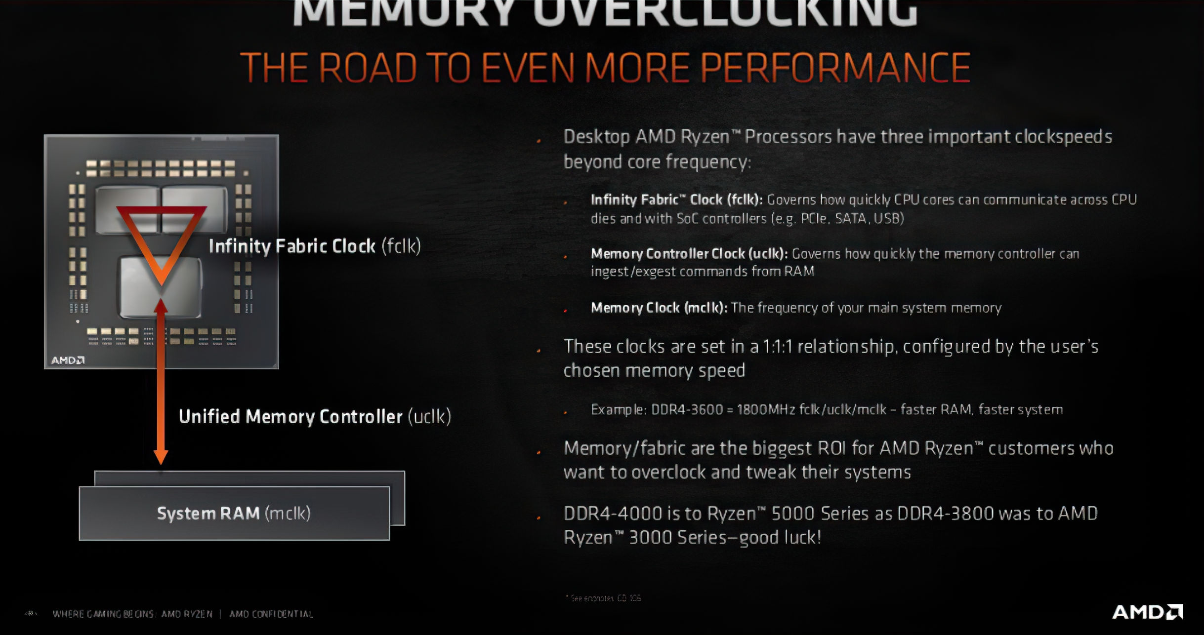 Immagine pubblicata in relazione al seguente contenuto: AMD consiglia la memoria DDR4-4000 per spingere i Ryzen 5000 in overclock | Nome immagine: news31226_AMD-Zen-3-DDR4-4000-Overclocling-Slide_1.jpg