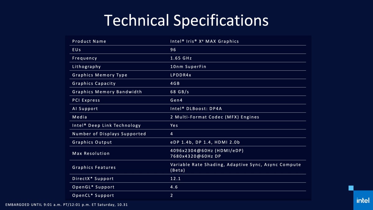 Media asset in full size related to 3dfxzone.it news item entitled as follows: Intel annuncia la GPU discreta Iris Xe MAX e la tecnologia Deep Link | Image Name: news31279_Intel-DG1_3.jpg