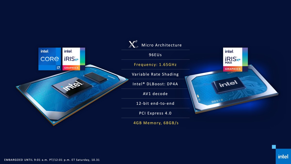Immagine pubblicata in relazione al seguente contenuto: Intel annuncia la GPU discreta Iris Xe MAX e la tecnologia Deep Link | Nome immagine: news31279_Intel-DG1_4.jpg