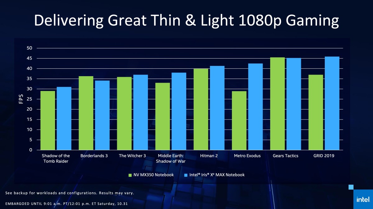 Media asset in full size related to 3dfxzone.it news item entitled as follows: Intel annuncia la GPU discreta Iris Xe MAX e la tecnologia Deep Link | Image Name: news31279_Intel-DG1_5.jpg