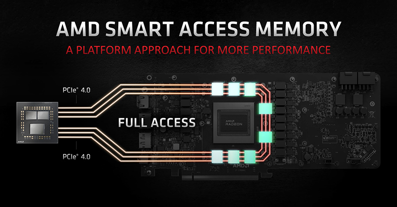 Immagine pubblicata in relazione al seguente contenuto: MSI rilascia un BIOS update per attivare la modalit AMD Smart Access Memory | Nome immagine: news31347_AMD-Smart-Access-Memory-MSI-BIOS-500-Series_1.jpg