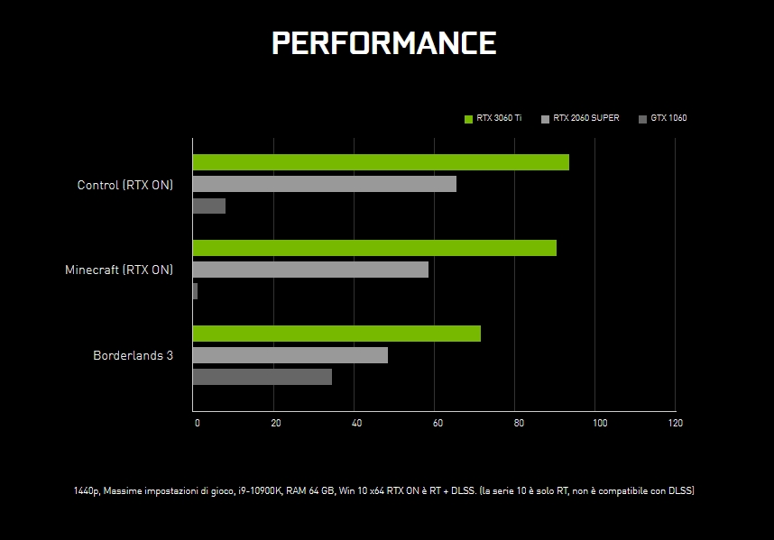 Immagine pubblicata in relazione al seguente contenuto: NVIDIA annuncia ufficialmente la video card GeForce RTX 3060 Ti 8GB GDDR6 | Nome immagine: news31392_NVIDIA-GeForce-RTX-3060-Ti-Founders-Edition_9.jpg