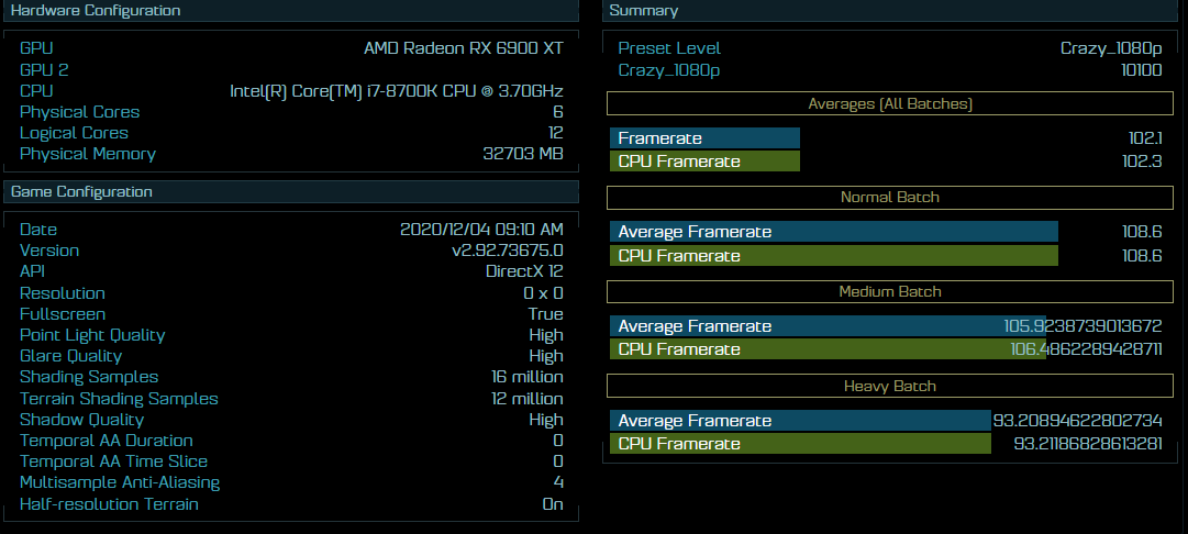 Media asset in full size related to 3dfxzone.it news item entitled as follows: La Radeon RX 6900 XT testata con il benchmark di Ashes of the Singularity | Image Name: news31404_Radeon-RX-6900-XT_2.png