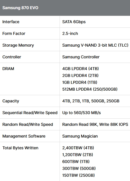 Media asset in full size related to 3dfxzone.it news item entitled as follows: Samsung annuncia i drive SSD da 2.5-inch 870 EVO con interfaccia SATA 6Gbps | Image Name: news31573_Samsung-SSD-870-EVO_7.jpg