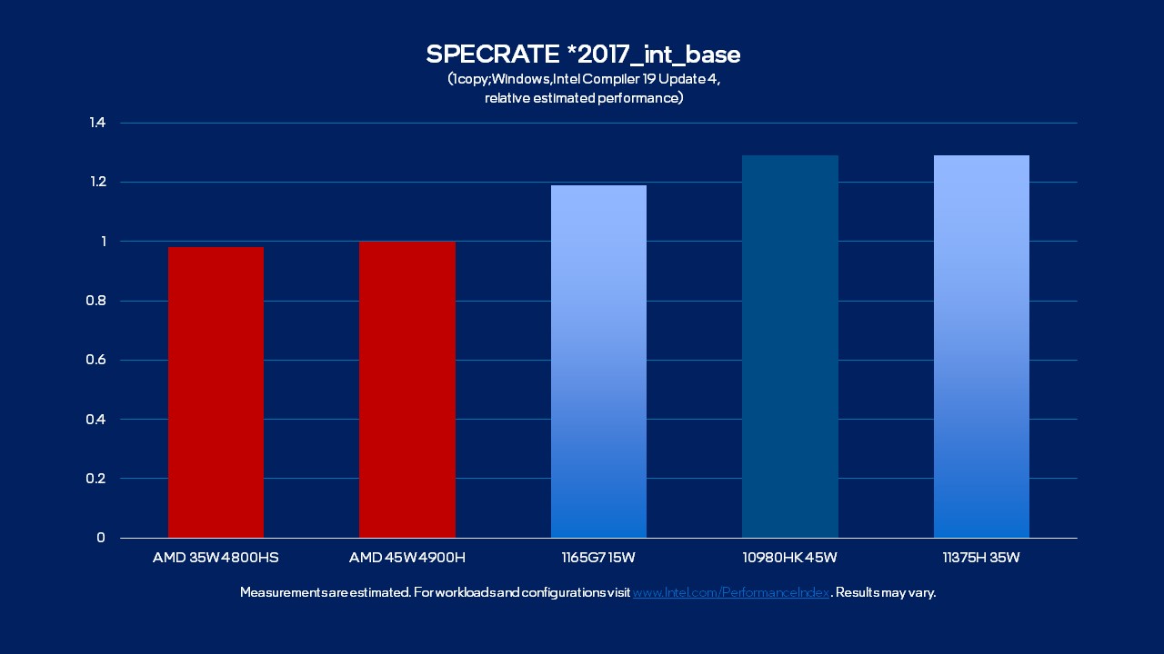 Immagine pubblicata in relazione al seguente contenuto: Intel annuncia i processori Core H35 per i gaming notebook ultrasottoli | Nome immagine: news31654_Intel-Core-H35_2.jpg