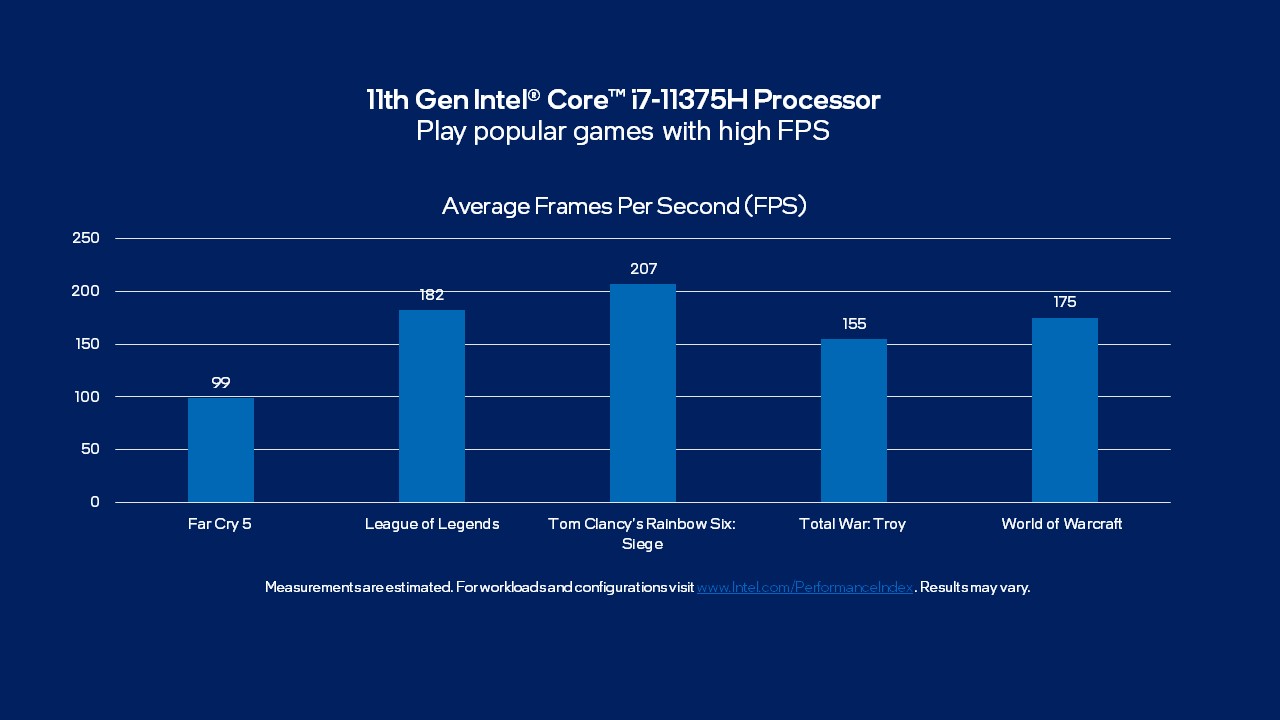 Immagine pubblicata in relazione al seguente contenuto: Intel annuncia i processori Core H35 per i gaming notebook ultrasottoli | Nome immagine: news31654_Intel-Core-H35_3.jpg