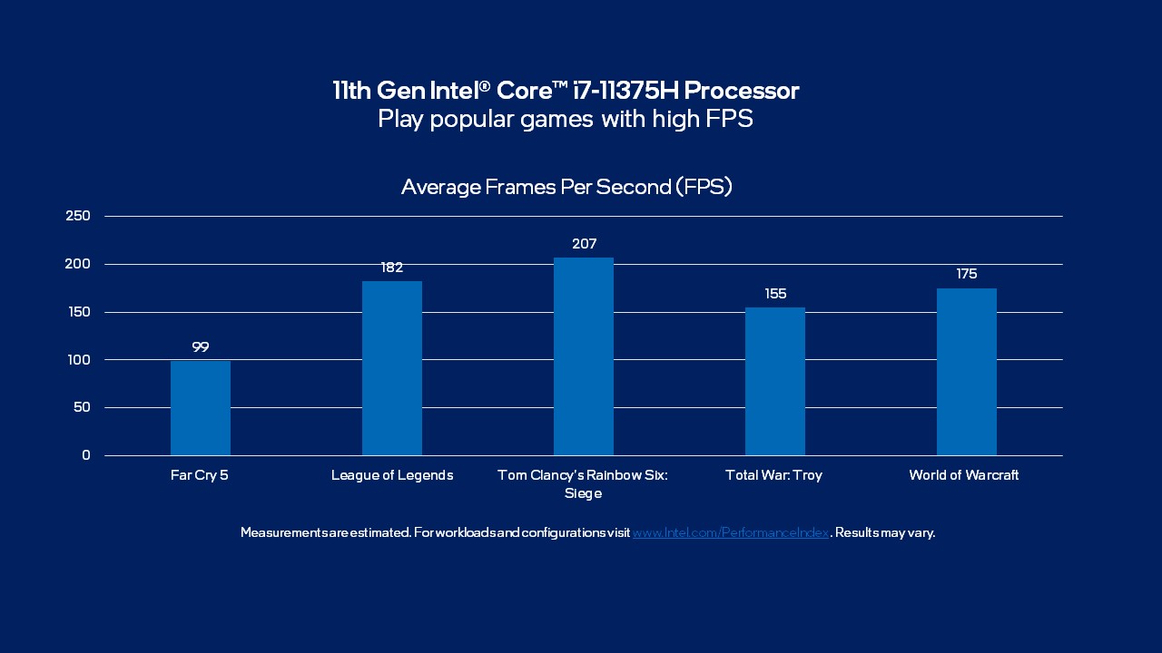 Media asset in full size related to 3dfxzone.it news item entitled as follows: Intel annuncia i processori Core H35 per i gaming notebook ultrasottoli | Image Name: news31654_Intel-Core-H35_3.jpg