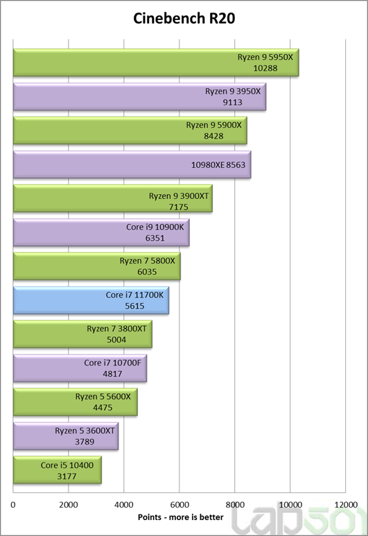 Media asset in full size related to 3dfxzone.it news item entitled as follows: Testing & Benchmark: Core i7-11700K vs Ryzen 7 5800X vs Core i7-10700K | Image Name: news31689_Intel-Core-i7-11700K-Testing-Preview_2.png