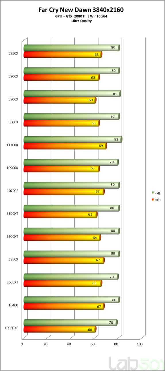 Immagine pubblicata in relazione al seguente contenuto: Testing & Benchmark: Core i7-11700K vs Ryzen 7 5800X vs Core i7-10700K | Nome immagine: news31689_Intel-Core-i7-11700K-Testing-Preview_4.png