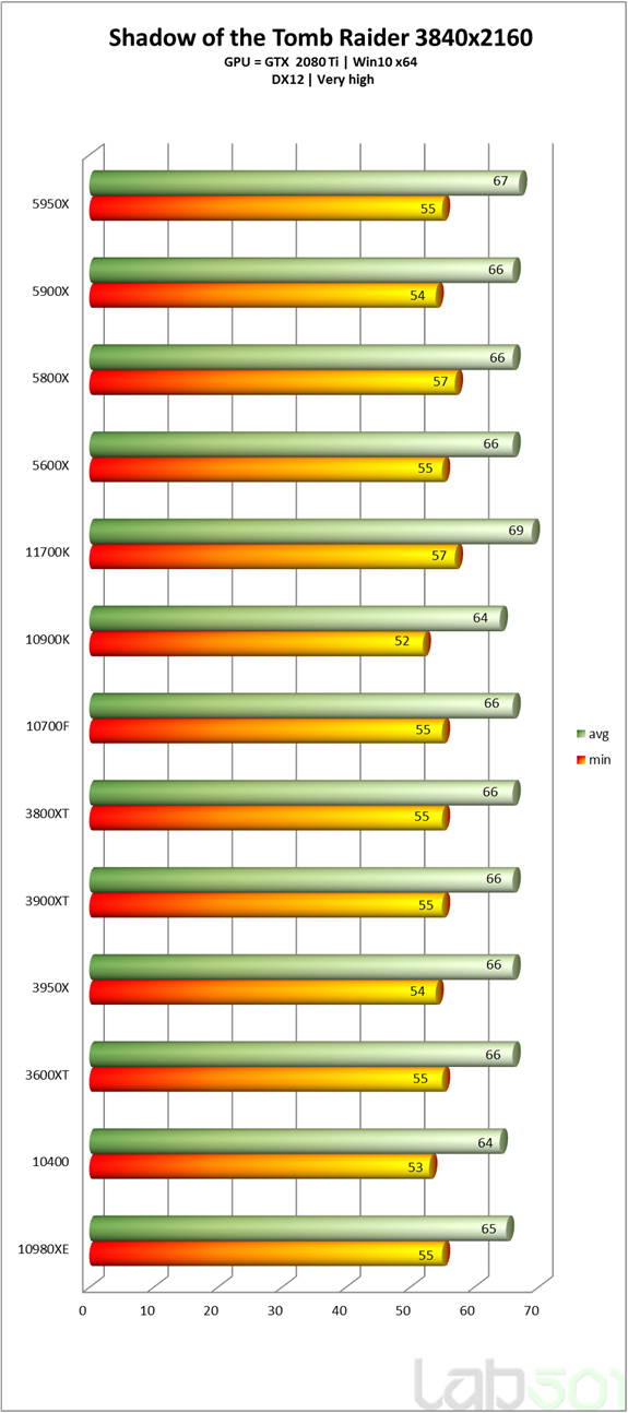 Immagine pubblicata in relazione al seguente contenuto: Testing & Benchmark: Core i7-11700K vs Ryzen 7 5800X vs Core i7-10700K | Nome immagine: news31689_Intel-Core-i7-11700K-Testing-Preview_5.png