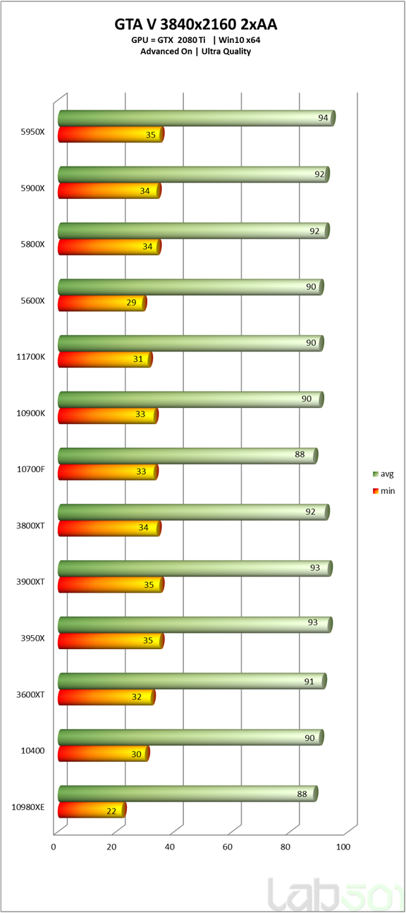 Immagine pubblicata in relazione al seguente contenuto: Testing & Benchmark: Core i7-11700K vs Ryzen 7 5800X vs Core i7-10700K | Nome immagine: news31689_Intel-Core-i7-11700K-Testing-Preview_6.png