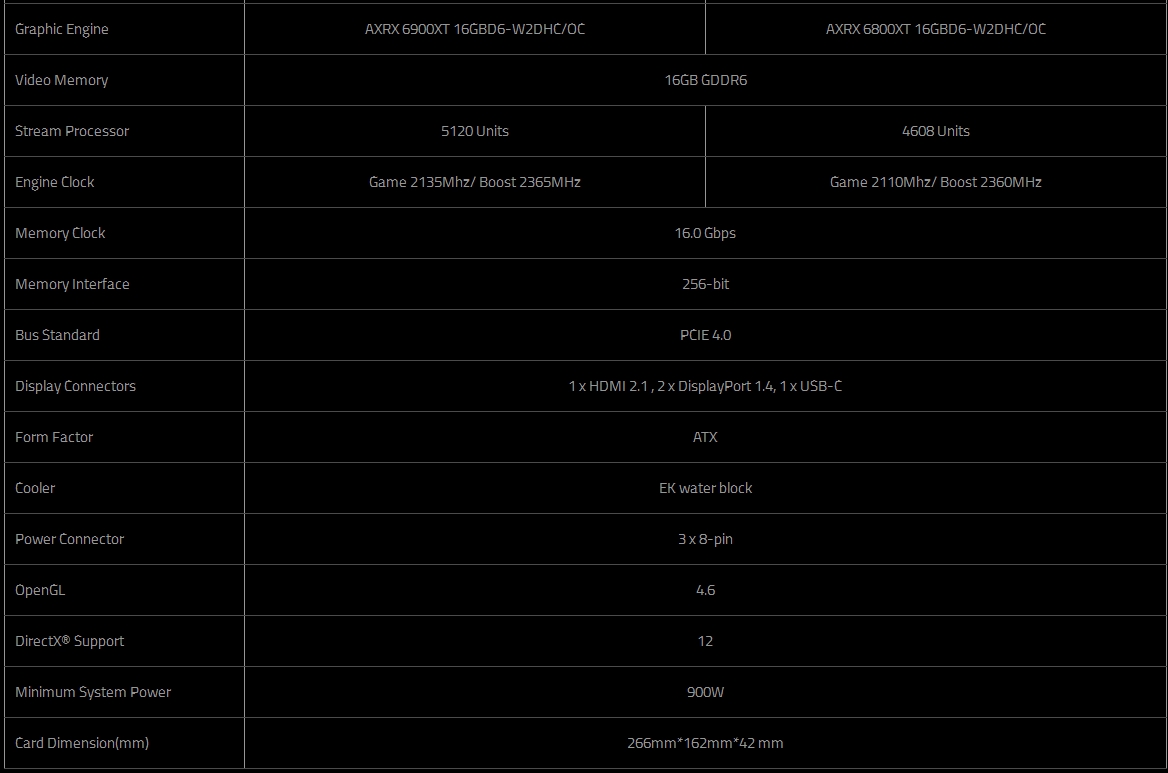 Immagine pubblicata in relazione al seguente contenuto: PowerColor lancia le Radeon RX 6900 XT e Radeon RX 6800 XT Liquid Devil | Nome immagine: news31792_Radeon-RX-6900-XT-Liquid-Devil_5.jpg