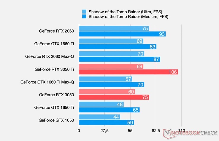 Immagine pubblicata in relazione al seguente contenuto: Specifiche e benchmark delle GeForce RTX 3050 Ti e RTX 3050 per notebook | Nome immagine: news31884_NVIDIA-GeForce-RTX-3050-Ti_GeForce-RTX-3050_notebook_3.jpg