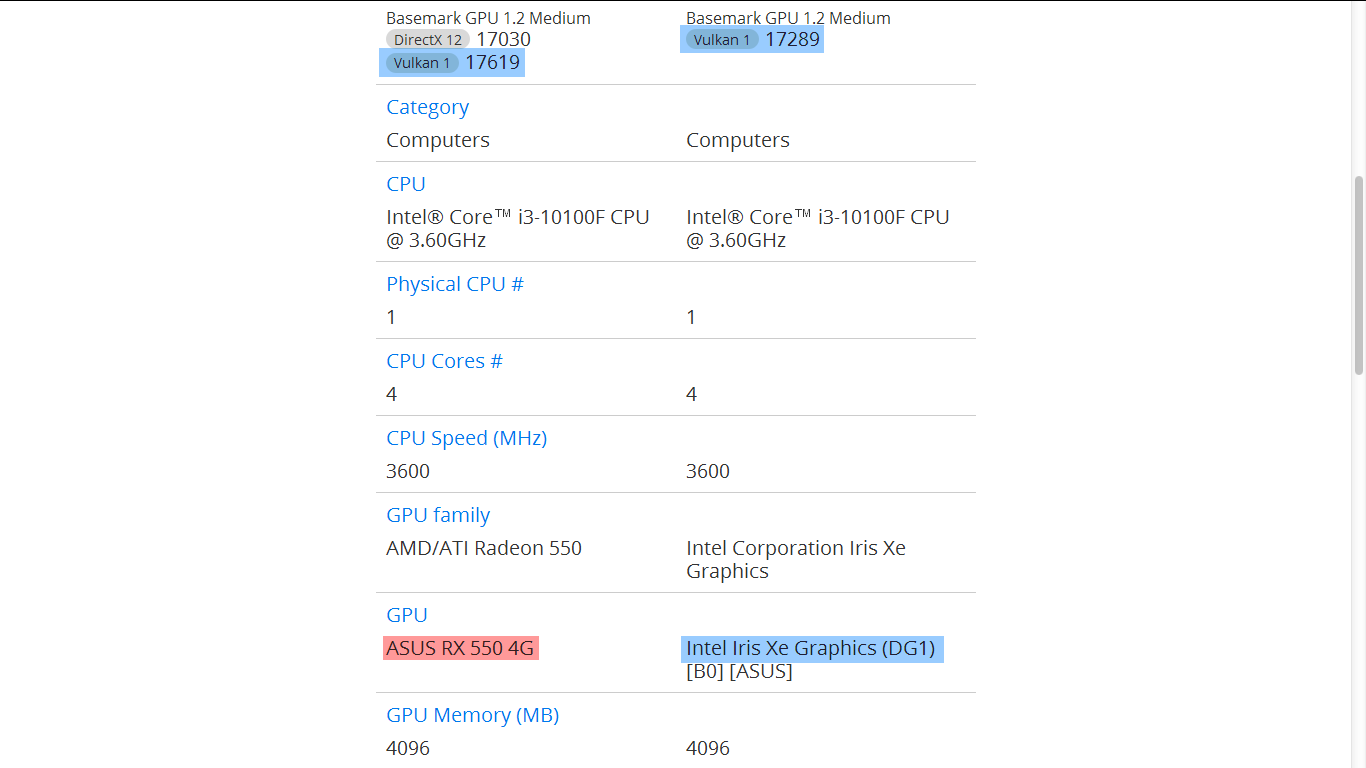 Immagine pubblicata in relazione al seguente contenuto: La video card ASUS DG1-4G con GPU Intel Iris Xe testata con BaseMark | Nome immagine: news31890_ASUS-DG1-4G-BaseMark-GPU_1.png