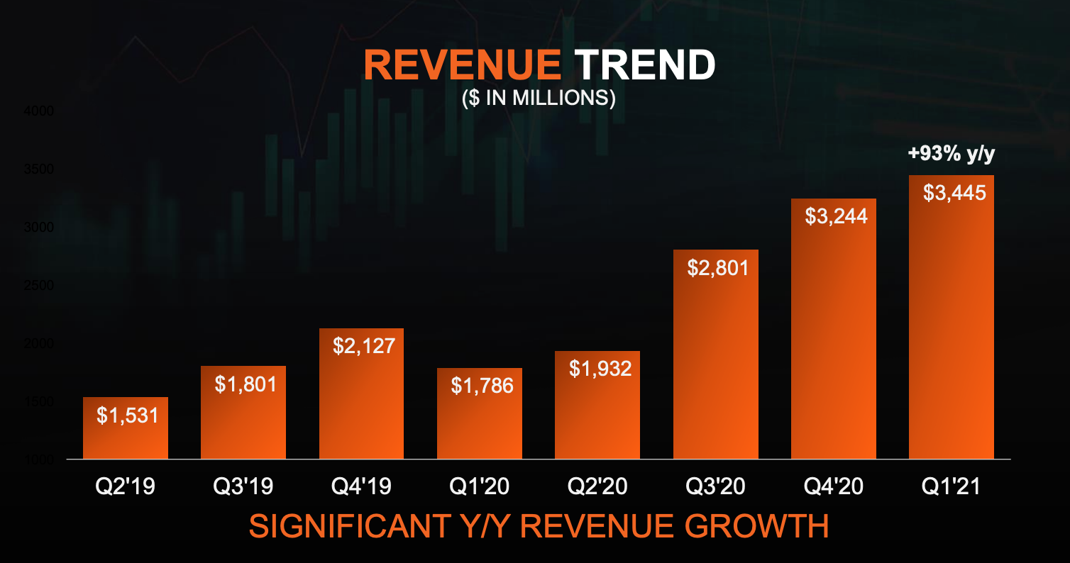 Media asset in full size related to 3dfxzone.it news item entitled as follows: Revenue al top per AMD che preannuncia pi schede grafiche (anche per notebook) | Image Name: news31998_AMD-Revenue-Portfolio_1.png