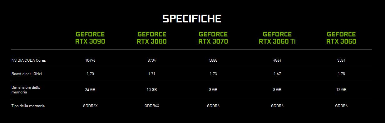 Immagine pubblicata in relazione al seguente contenuto: NVIDIA potrebbe annunciare la GeForce RTX 3080 Ti insieme alla RTX 3070 Ti | Nome immagine: news32025_NVIDIA-GeForce-RTX-30-Series_2.jpg