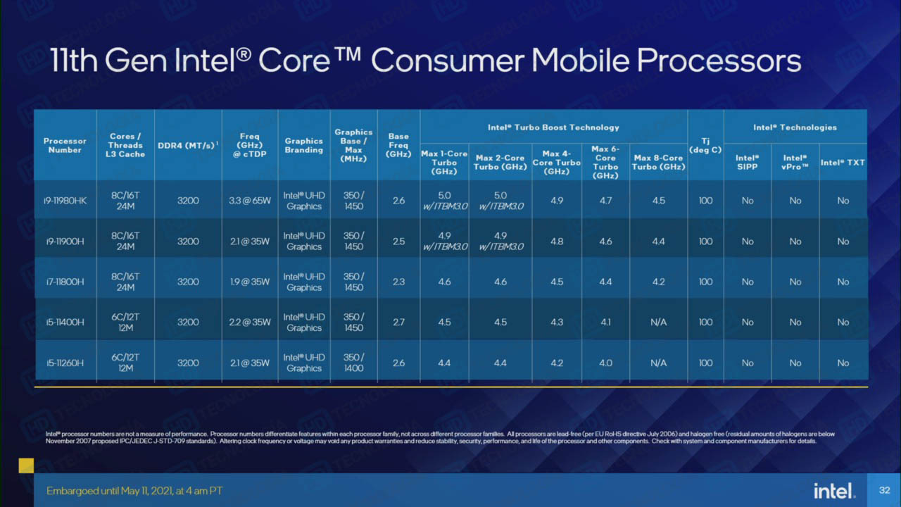 Immagine pubblicata in relazione al seguente contenuto: Slide leaked rivelano le CPU Core-H di undicesima generazione (Tiger Lake-H) | Nome immagine: news32029_Intel-Core-H-11th-Gen_2.jpg