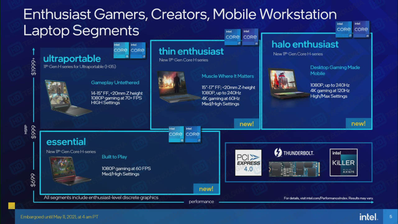 Risorsa grafica - foto, screenshot o immagine in genere - relativa ai contenuti pubblicati da unixzone.it | Nome immagine: news32029_Intel-Core-H-11th-Gen_4.jpg