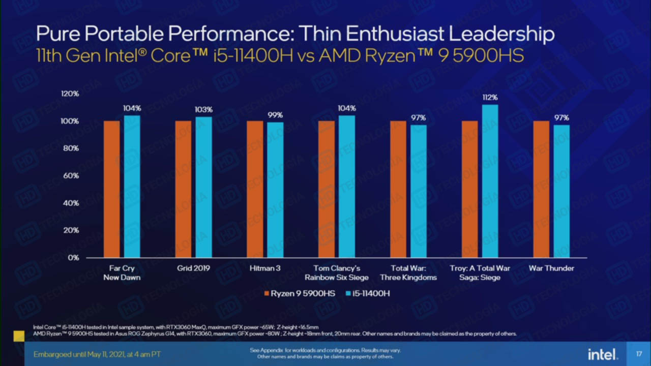 Risorsa grafica - foto, screenshot o immagine in genere - relativa ai contenuti pubblicati da unixzone.it | Nome immagine: news32029_Intel-Core-H-11th-Gen_5.jpg