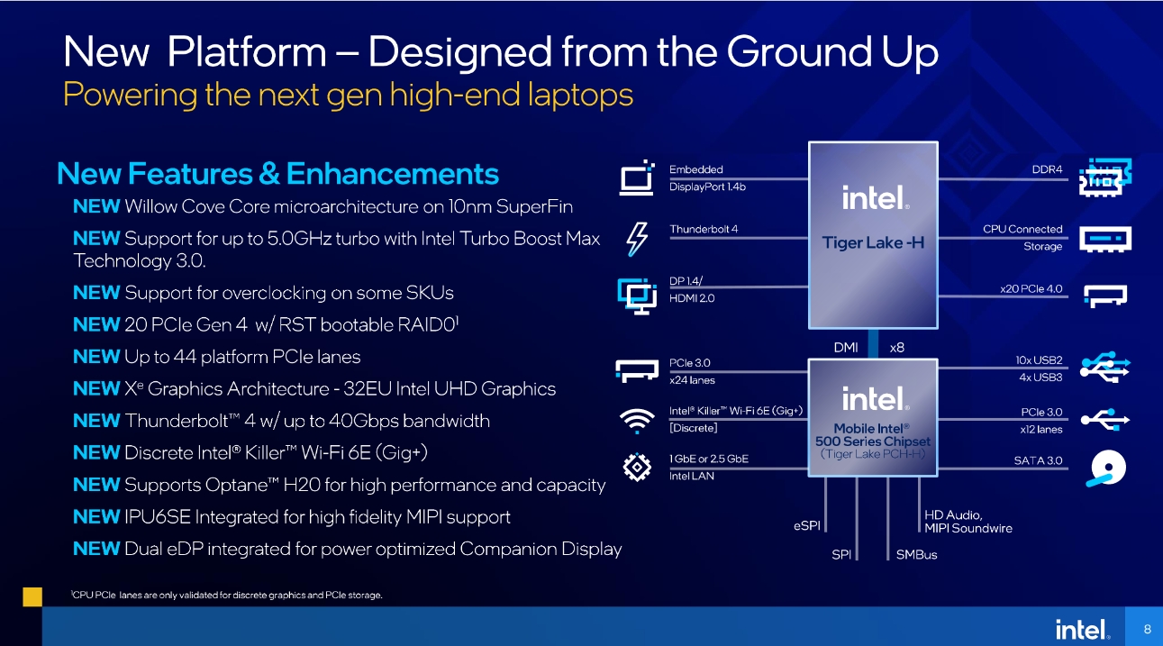 Media asset in full size related to 3dfxzone.it news item entitled as follows: Intel annuncia i processori Core serie H di undicesima generazione per notebook | Image Name: news32049_Intel-Core-H-11th-Gen-Tiger-Lake-H_2.jpg