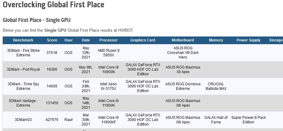 Immagine pubblicata in relazione al seguente contenuto: Score da record con FireStrike per una Radeon RX 6900 XT con GPU a 3.3GHz | Nome immagine: news32068_Radeon-RX-6900-XT-3DMark-FireStrike-Extreme_2.jpg