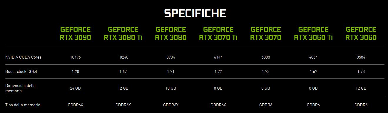 Immagine pubblicata in relazione al seguente contenuto: Keynote COMPUTEX 2021 | NVIDIA annuncia le GeForce RTX 3080 Ti e RTX 3070 Ti | Nome immagine: news32123_GeForce-RTX-3080-Ti_3.jpg