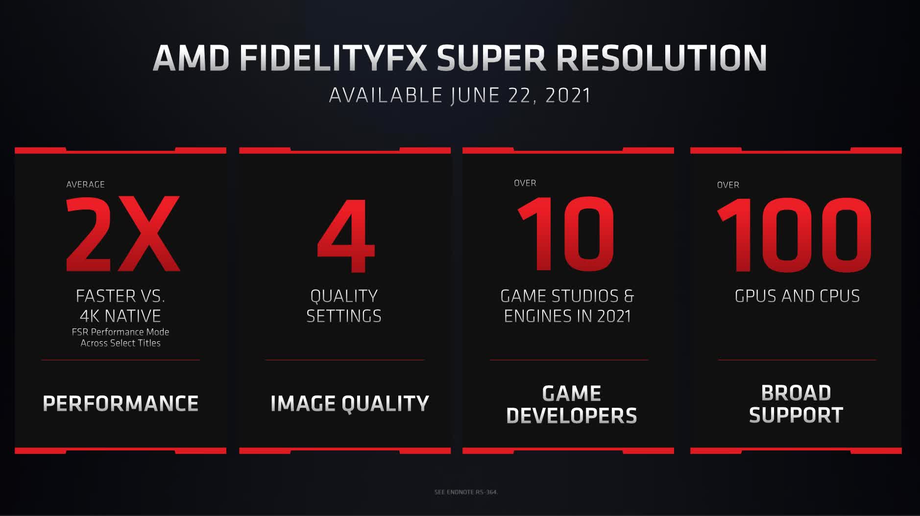 Immagine pubblicata in relazione al seguente contenuto: AMD amplia il numero di video card che supportano la tecnologia FSR | Nome immagine: news32134_AMD-FidelityFX-Super-Resolution-FSR_1.jpg