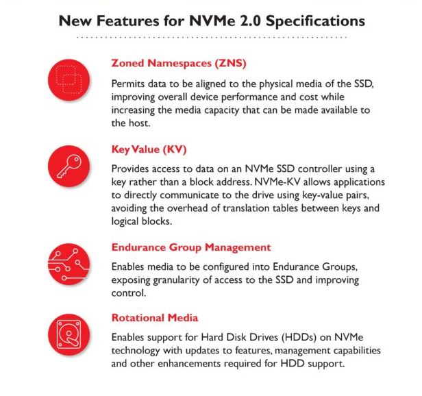 Immagine pubblicata in relazione al seguente contenuto: NVM Express pubblica le specifiche NVMe 2.0 per i drive SSD e HDD next gen | Nome immagine: news32138_NVMe-2_2.jpg