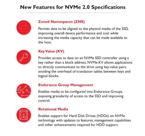 Media asset in full size related to 3dfxzone.it news item entitled as follows: NVM Express pubblica le specifiche NVMe 2.0 per i drive SSD e HDD next gen | Image Name: news32138_NVMe-2_2.jpg