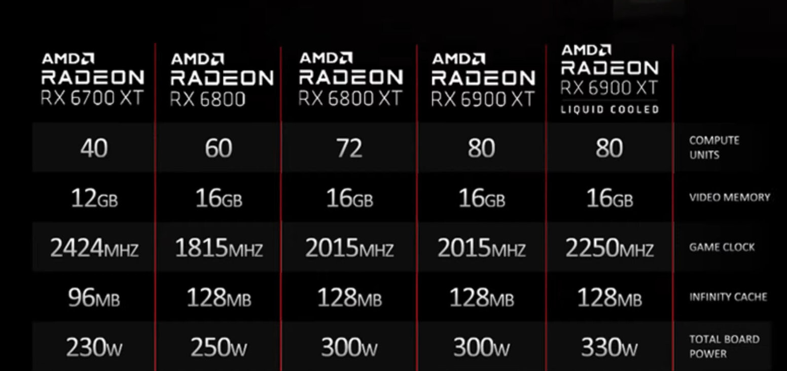 Risorsa grafica - foto, screenshot o immagine in genere - relativa ai contenuti pubblicati da amdzone.it | Nome immagine: news32172_Radeon-RX-6900-XT-Liquid-Cooled-(LC)_1.jpg