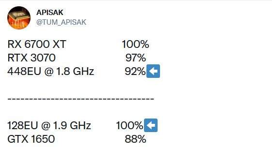 Media asset in full size related to 3dfxzone.it news item entitled as follows: La GPU Intel DG2 con 448 EU performa come Radeon RX 6700 XT e RTX 3070? | Image Name: news32179_Intel-DG2-Benchmark-Score_1.jpg